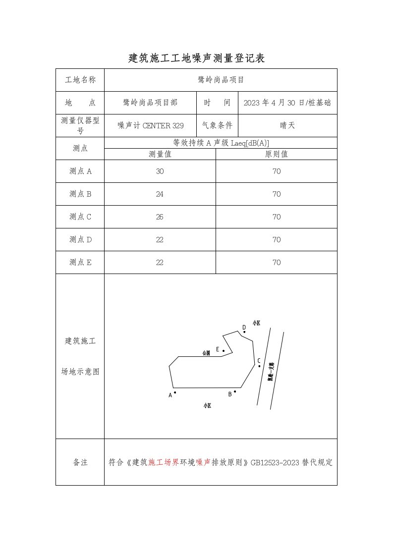 建筑工地噪声测量记录表