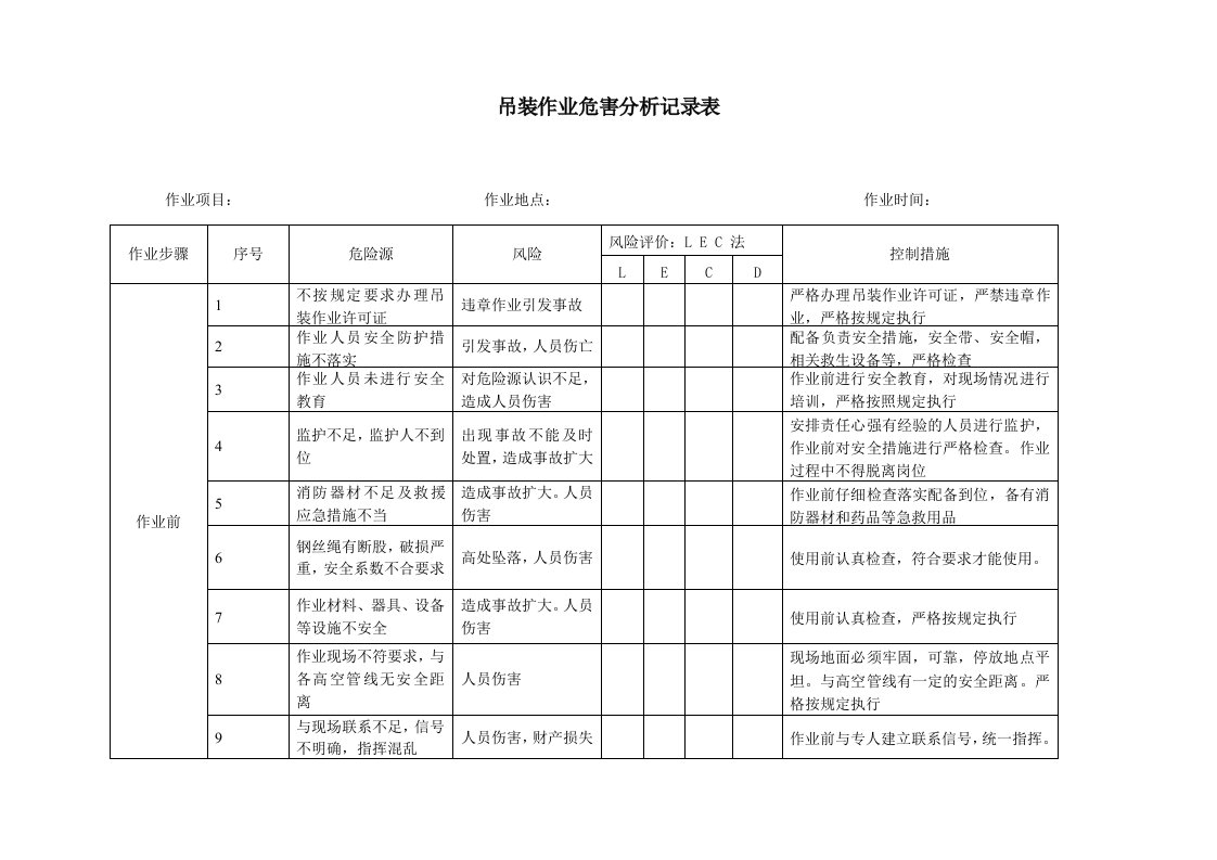 吊装作业风险识别