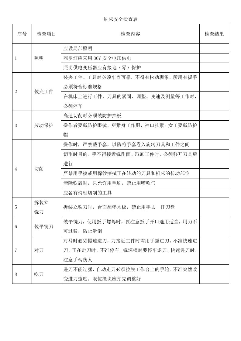 铣床安全检查表