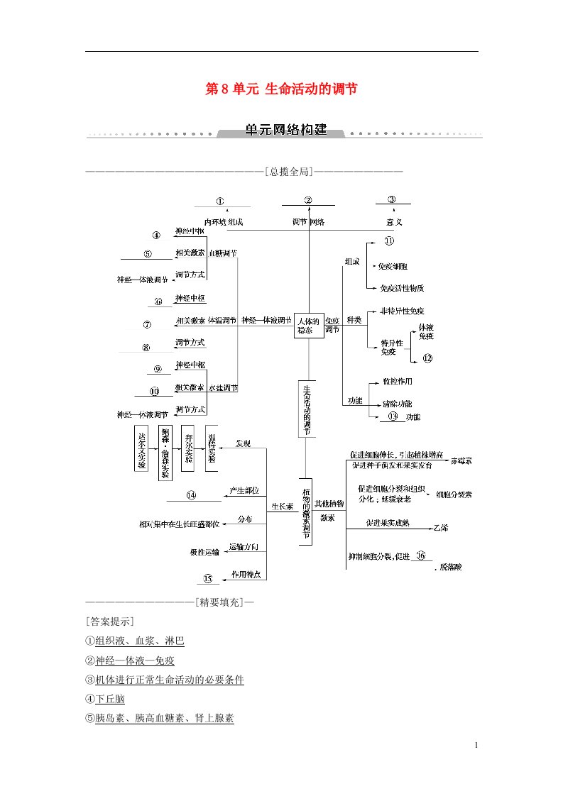 高考生物一轮复习