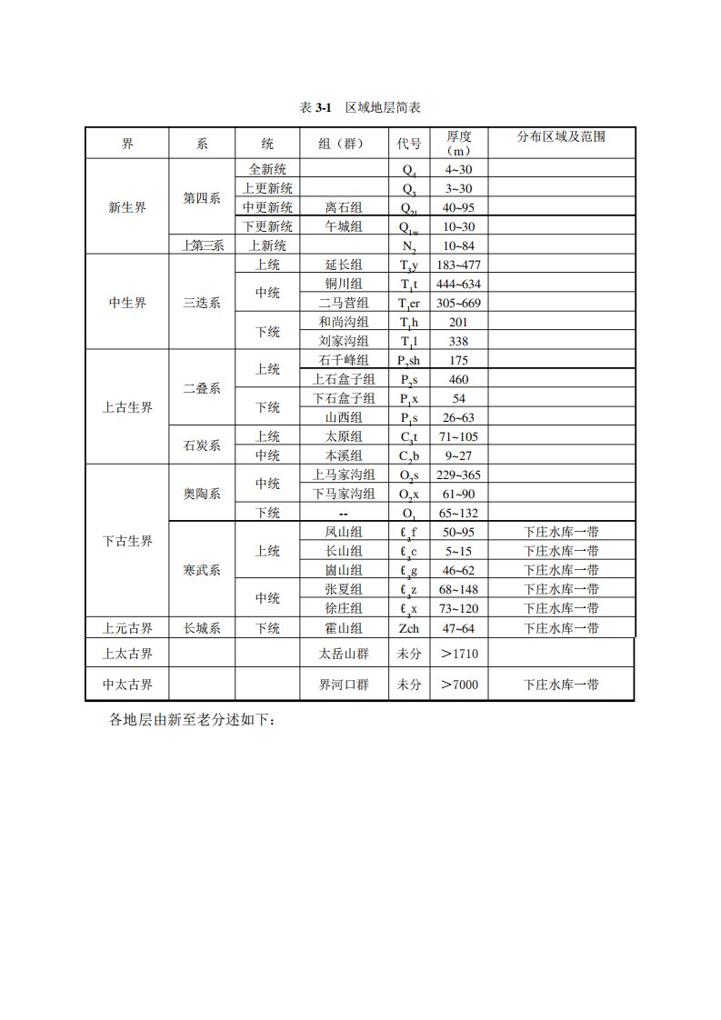 山西省临汾市区域地层简表