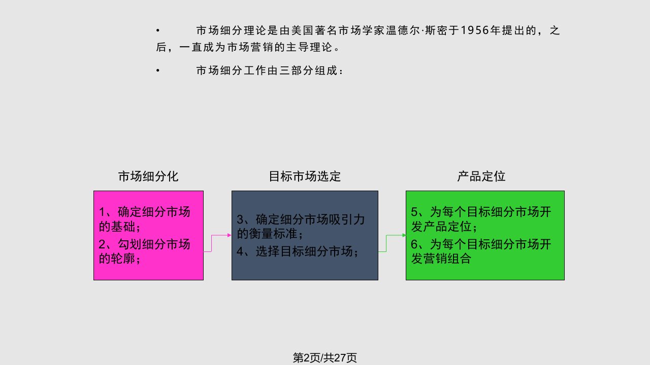 市场营销10市场细分课件