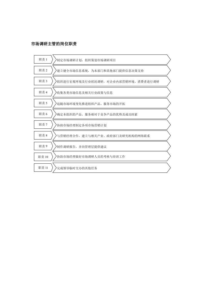 市场调研主管的岗位职责