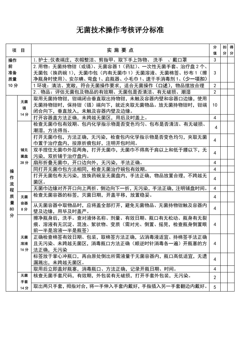 无菌技术操作考核标准