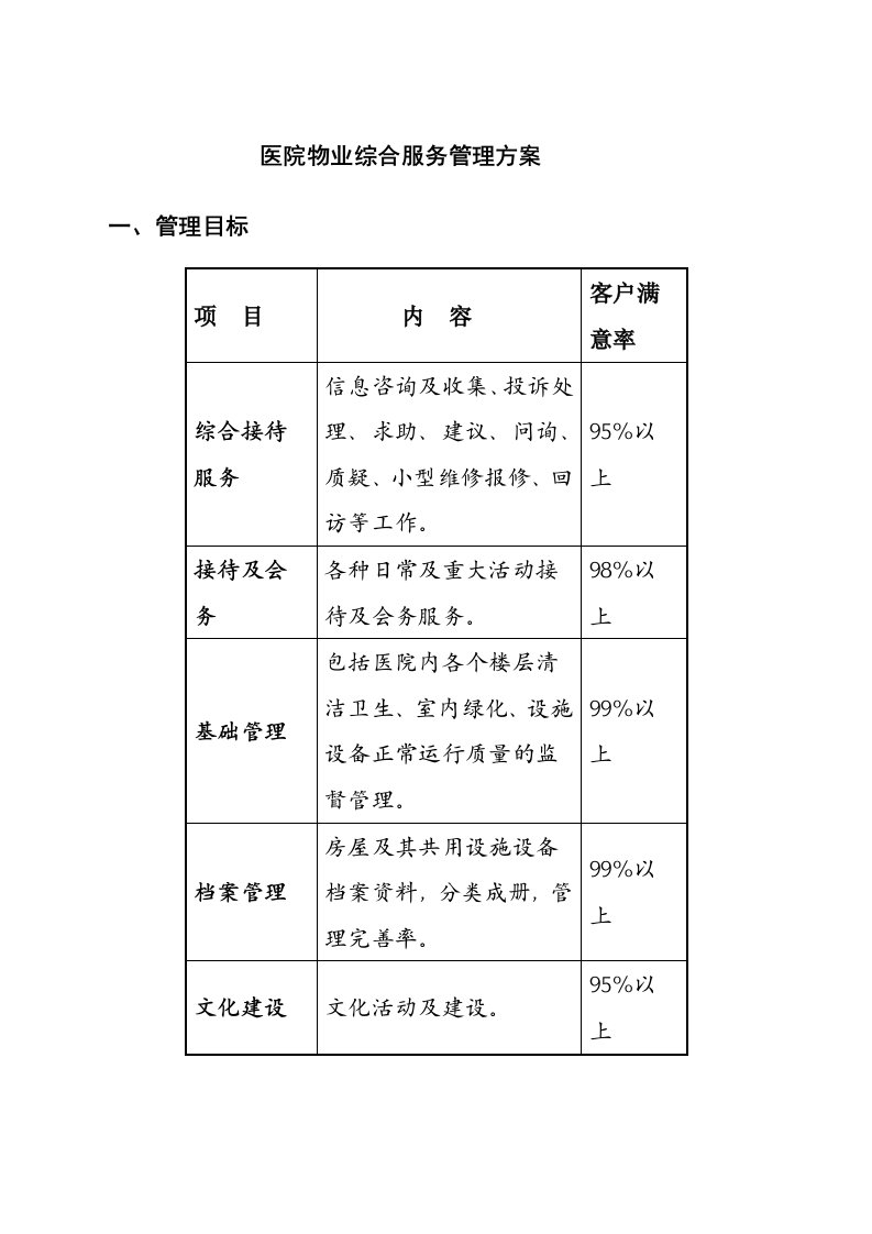 医院物业综合服务管理方案