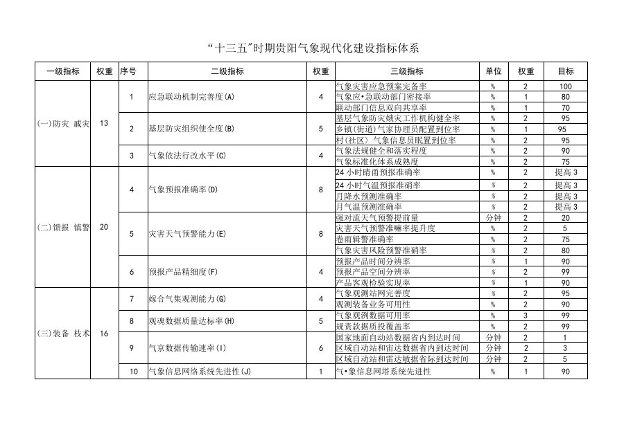 贵阳市“十三五”会展业发展专项规划