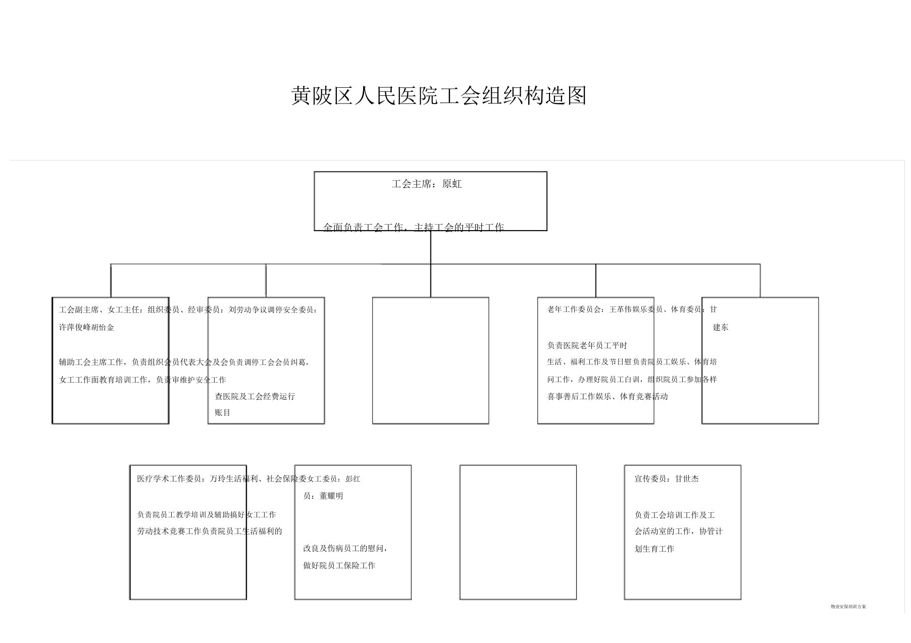 工会组织结构图