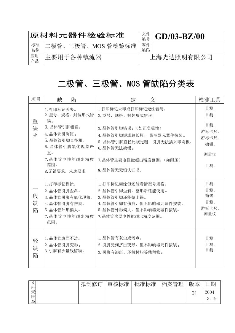 二极管、三极管检验大全(8个doc)二三极管缺陷分类-质量检验