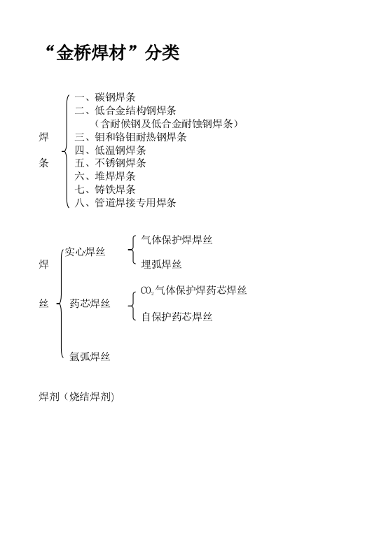 常用不锈钢推荐选用的焊条