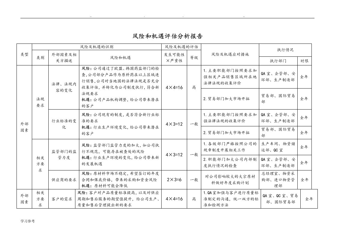 风险和机遇评估分析报告文案