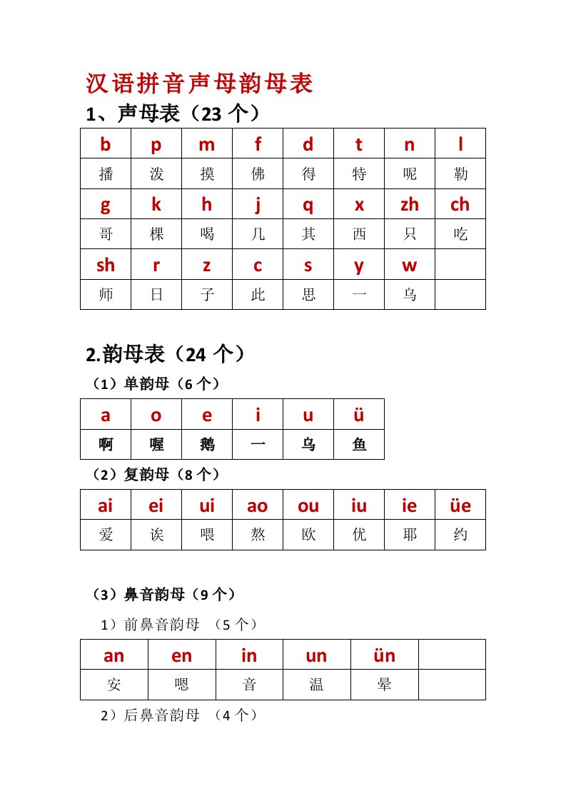 汉语拼音组合最全