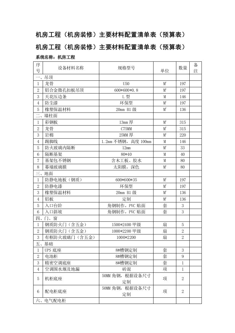 机房工程(机房装修)主要材料配置清单表(预算表