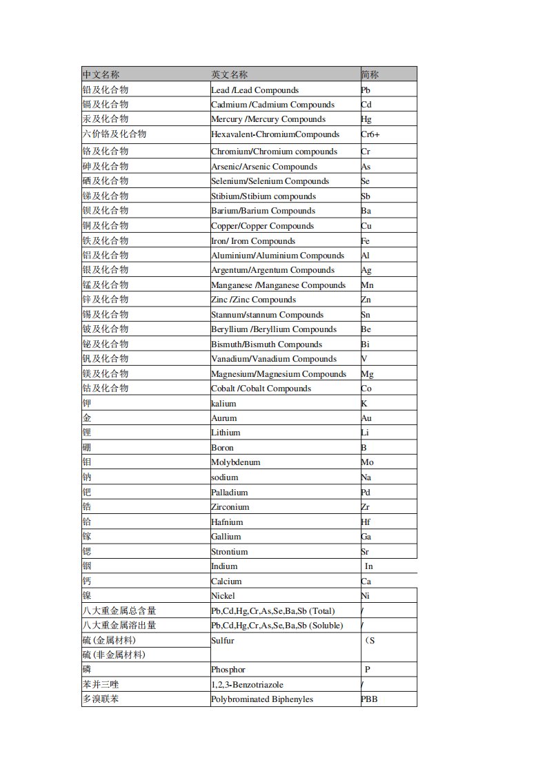 化学物质CAS和EC号