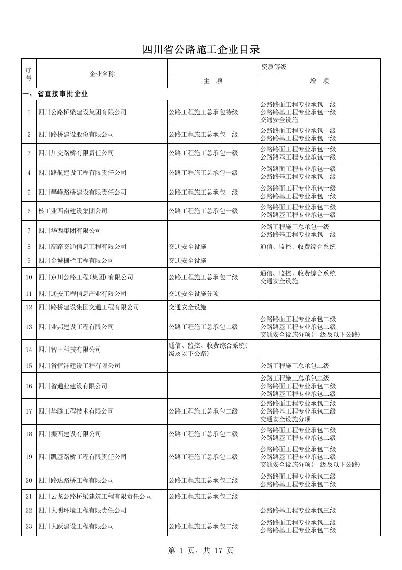 《四川省公路施工企业目录》