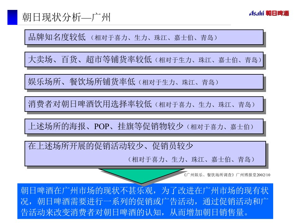 精品免费4A精品营销策划广告案例朝