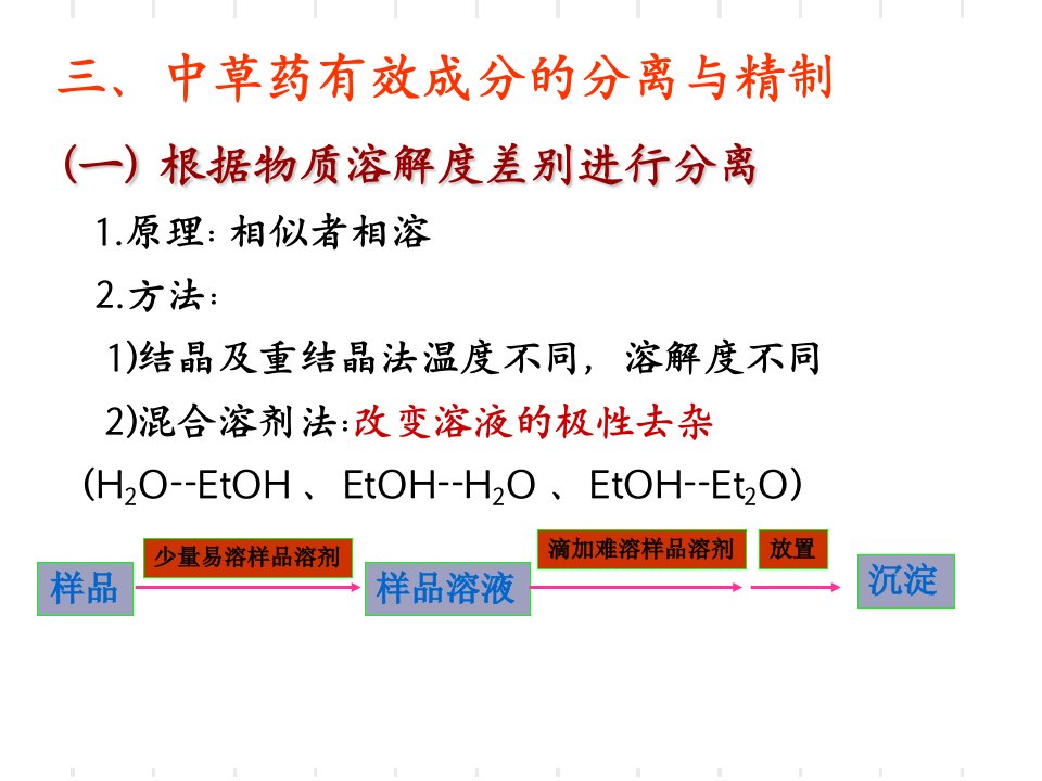 天然药物化学第三节课件