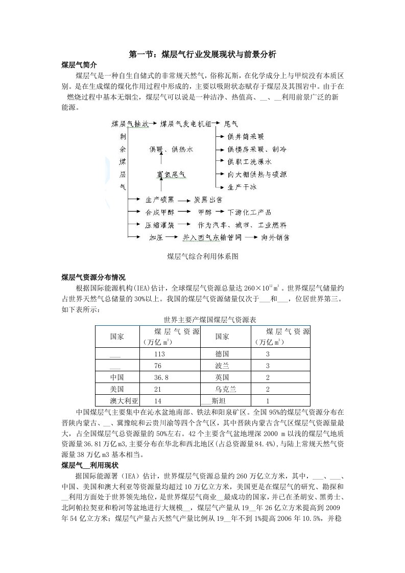 煤层气行业及个股分析