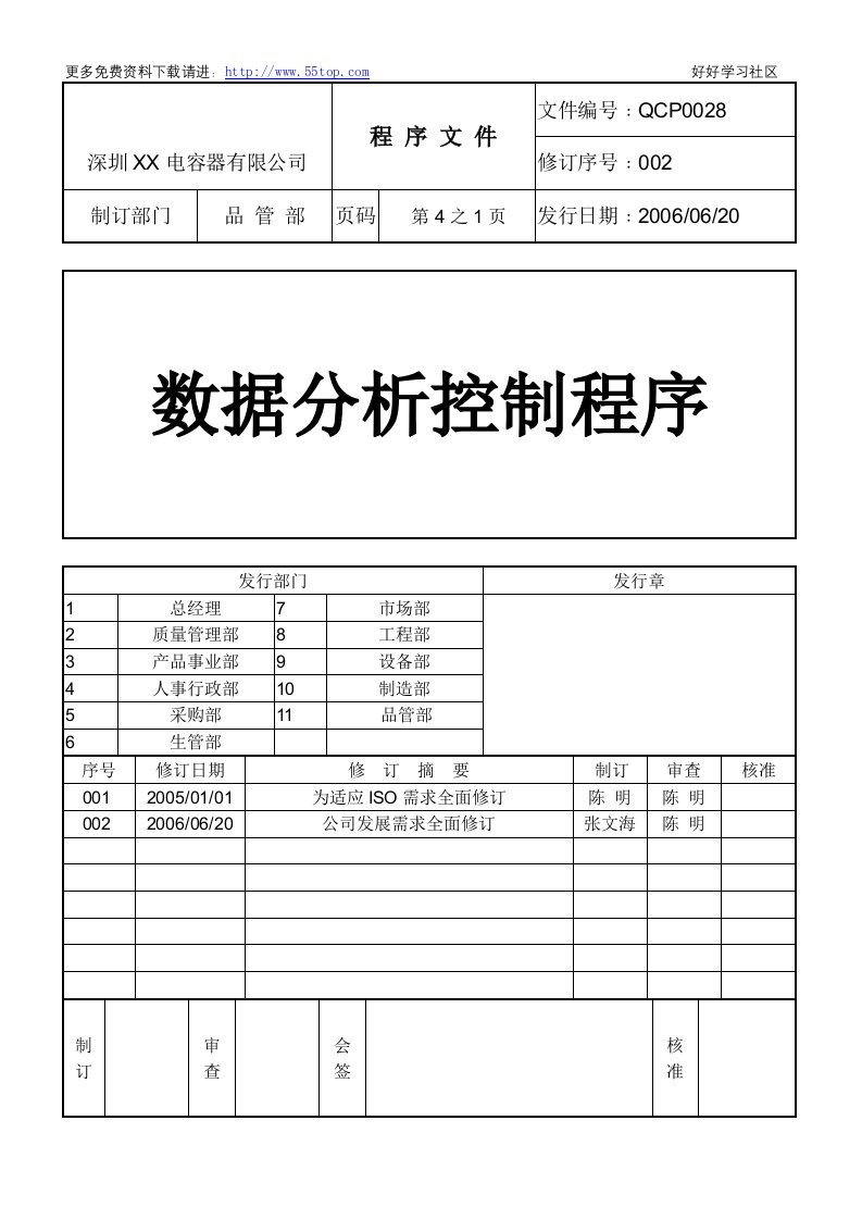 【管理精品】数据分析控制程序