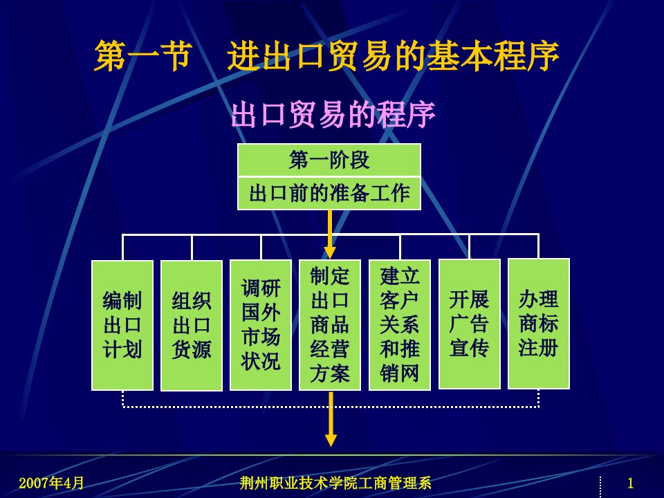 国际货物买卖合同的履行