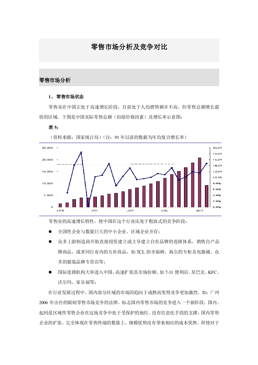 零售软件市场分析及竞争对比