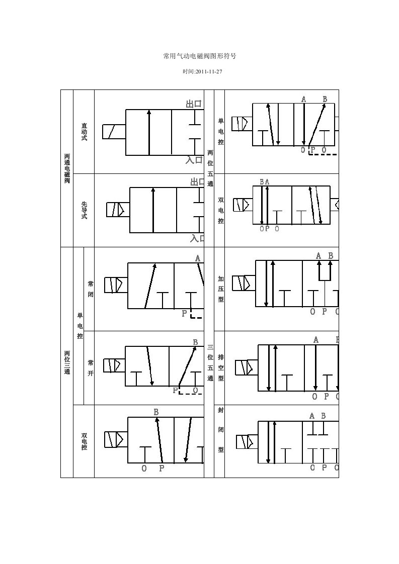 常用气动电磁阀图形符号