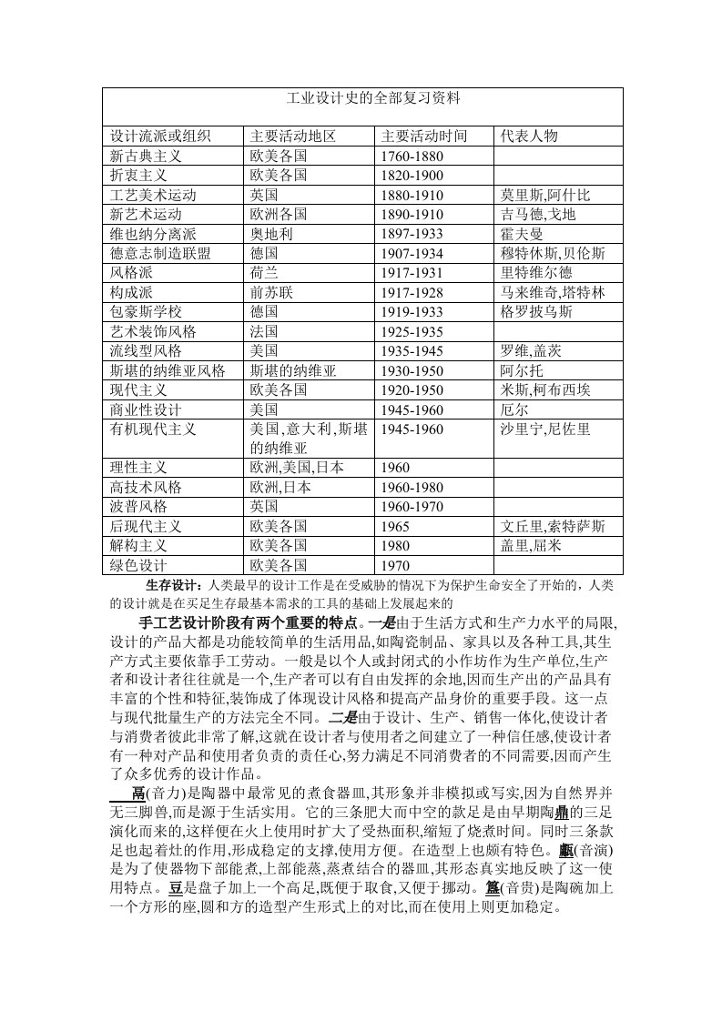 精选工业设计相关资料简介