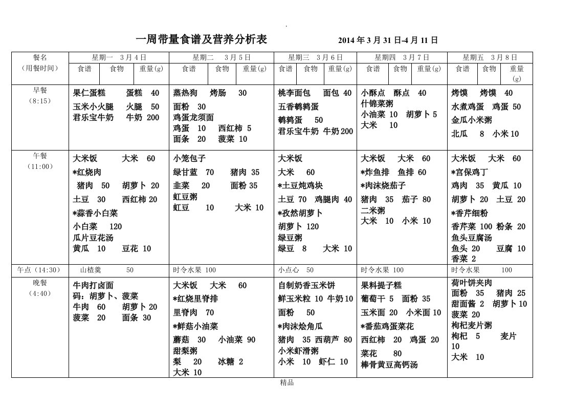 幼儿园一周带量食谱及营养分析