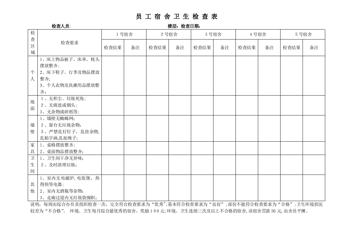 宿舍卫生检查表可编辑范本