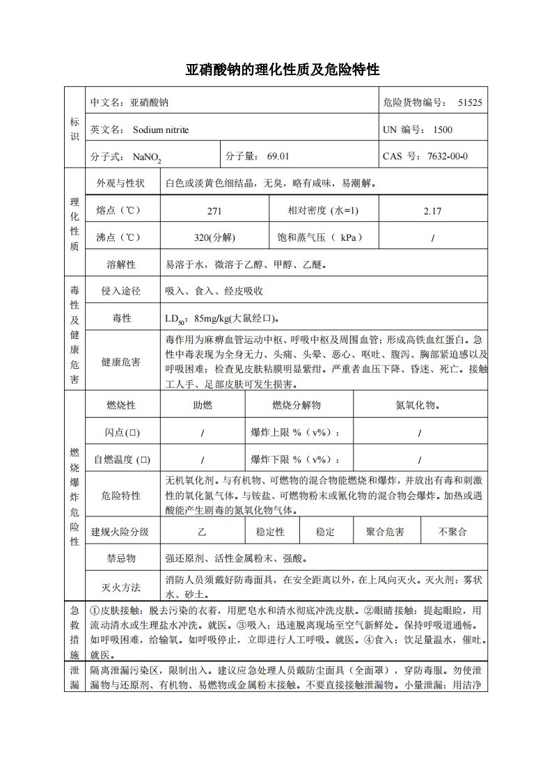 4危险化学品亚硝酸钠的理化性质及危险特性表MSDS