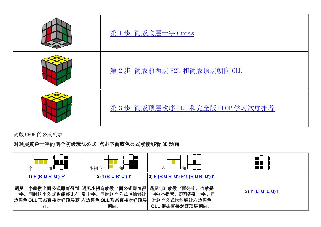 简版CFOP公式共三步