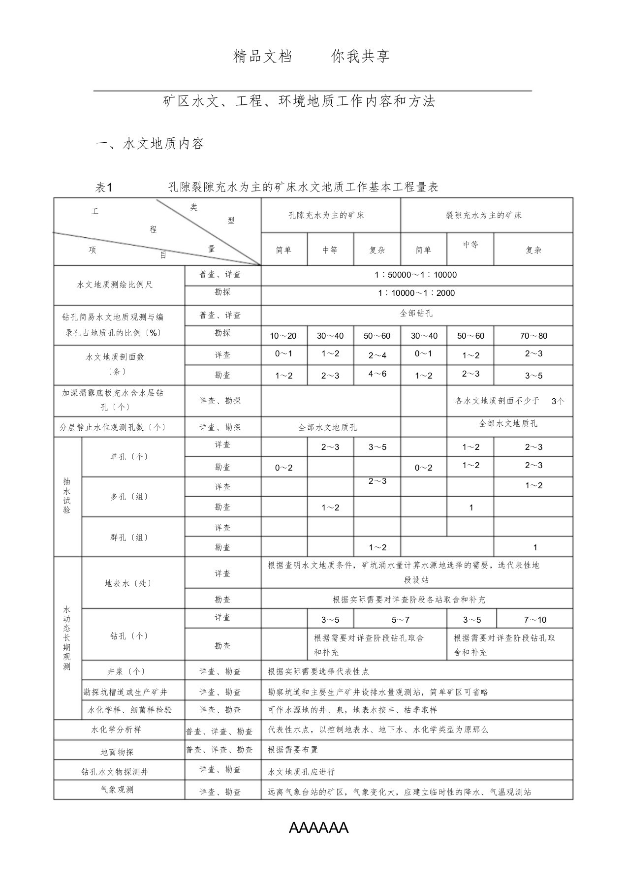 表1孔隙裂隙充水为主的矿床水文地质工作基本工程量表