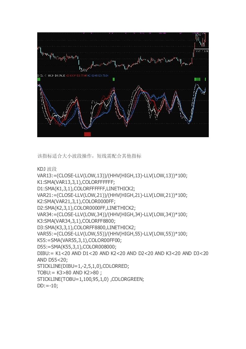 通达信指标公式源码