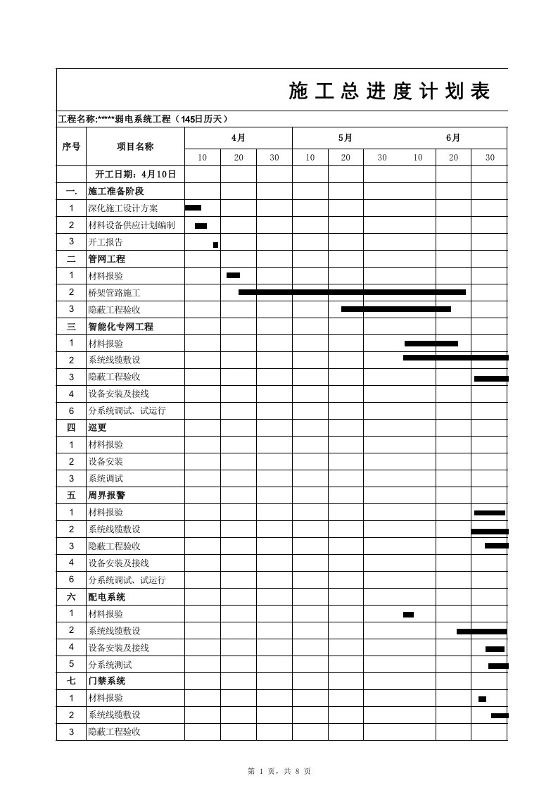 弱电工程总施工进度计划表（精选）