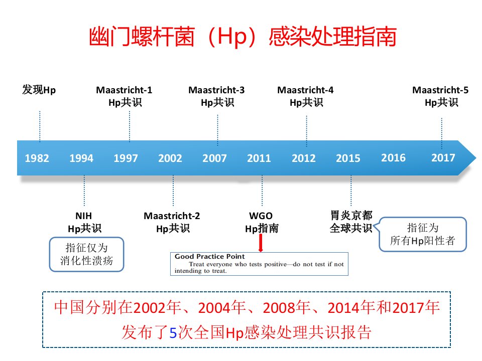 Hp指南课件