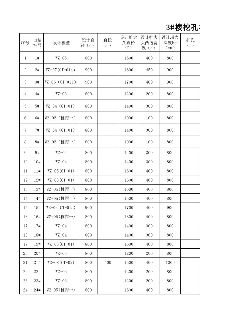 人工挖孔桩记录表