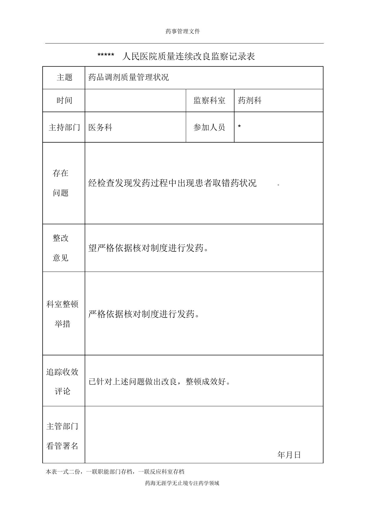 【实用】药品调剂质量管理情况质量持续改进督查记录表