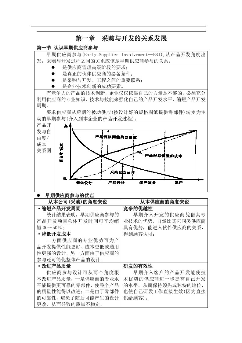 采购与开发的关系发展(35)(1)