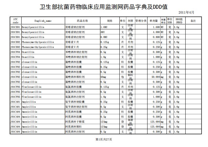 抗菌药物DDD值