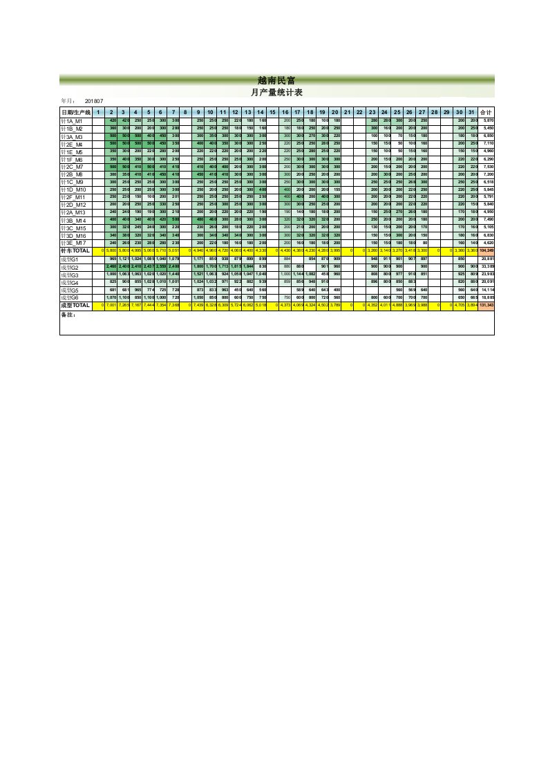 精品文档-94生产线月统计表自动计算