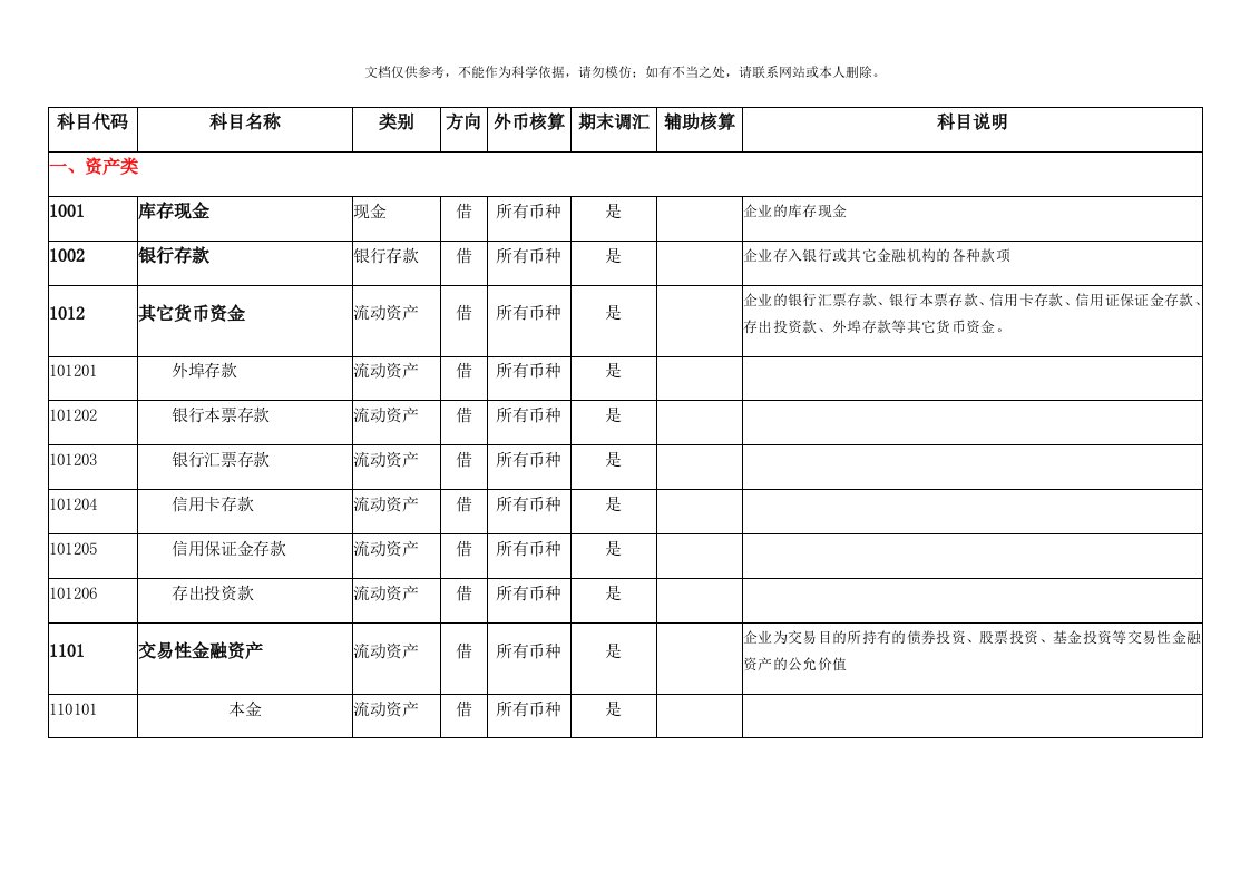 会计科目表(明细表)