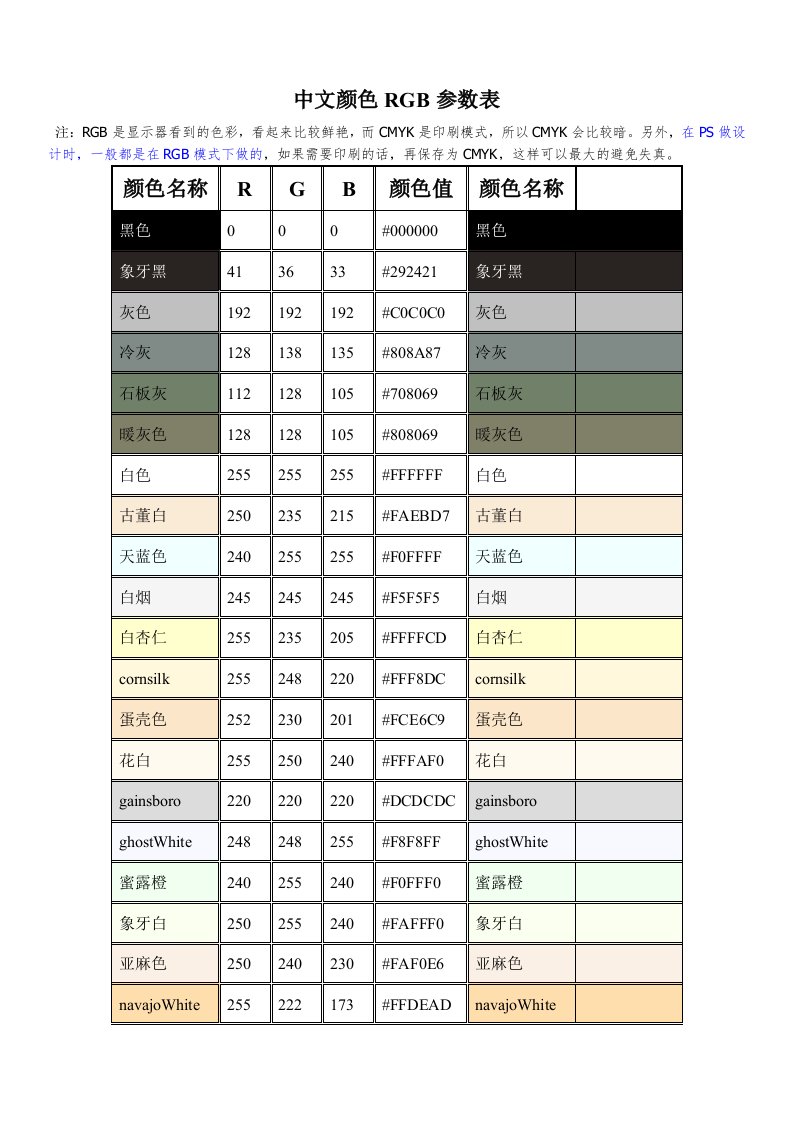 颜色RGB参数表解析