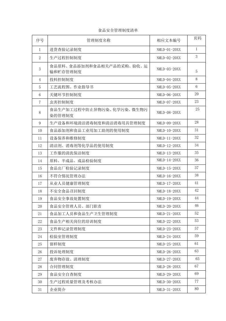 管理制度-5食品安全管理规章制度文本