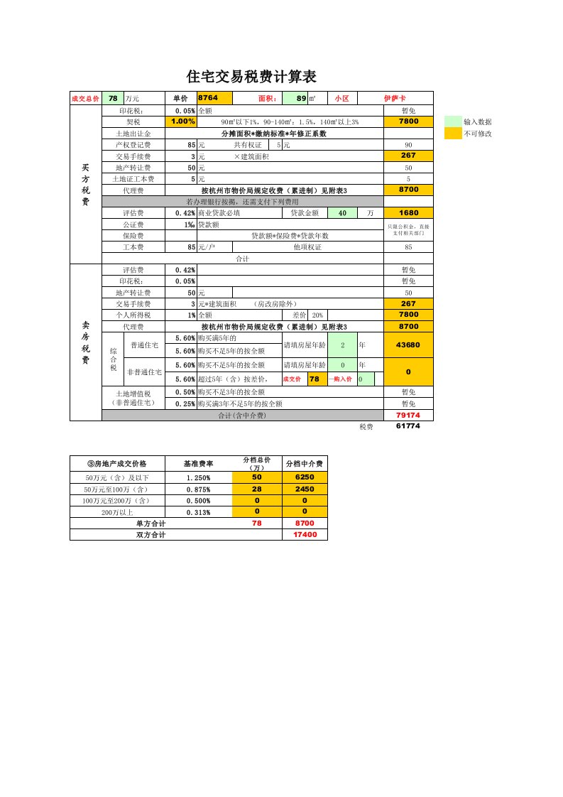 金融保险-自己做的杭州最新二手房交易税费