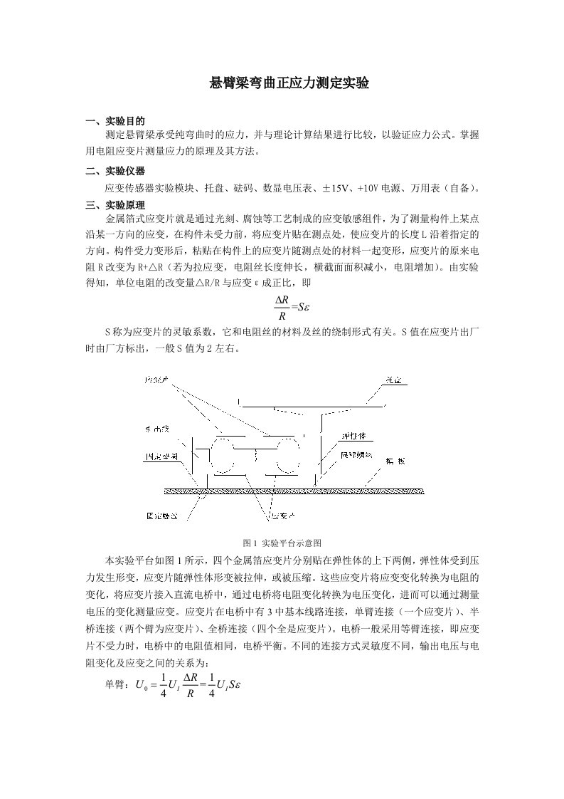 悬臂梁实验