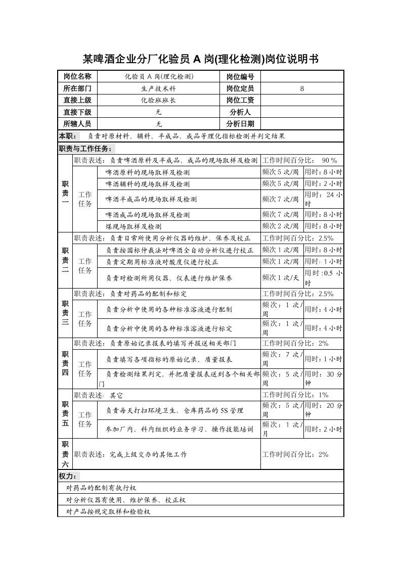 某啤酒企业分厂化验员a岗(理化检测)岗位说明书