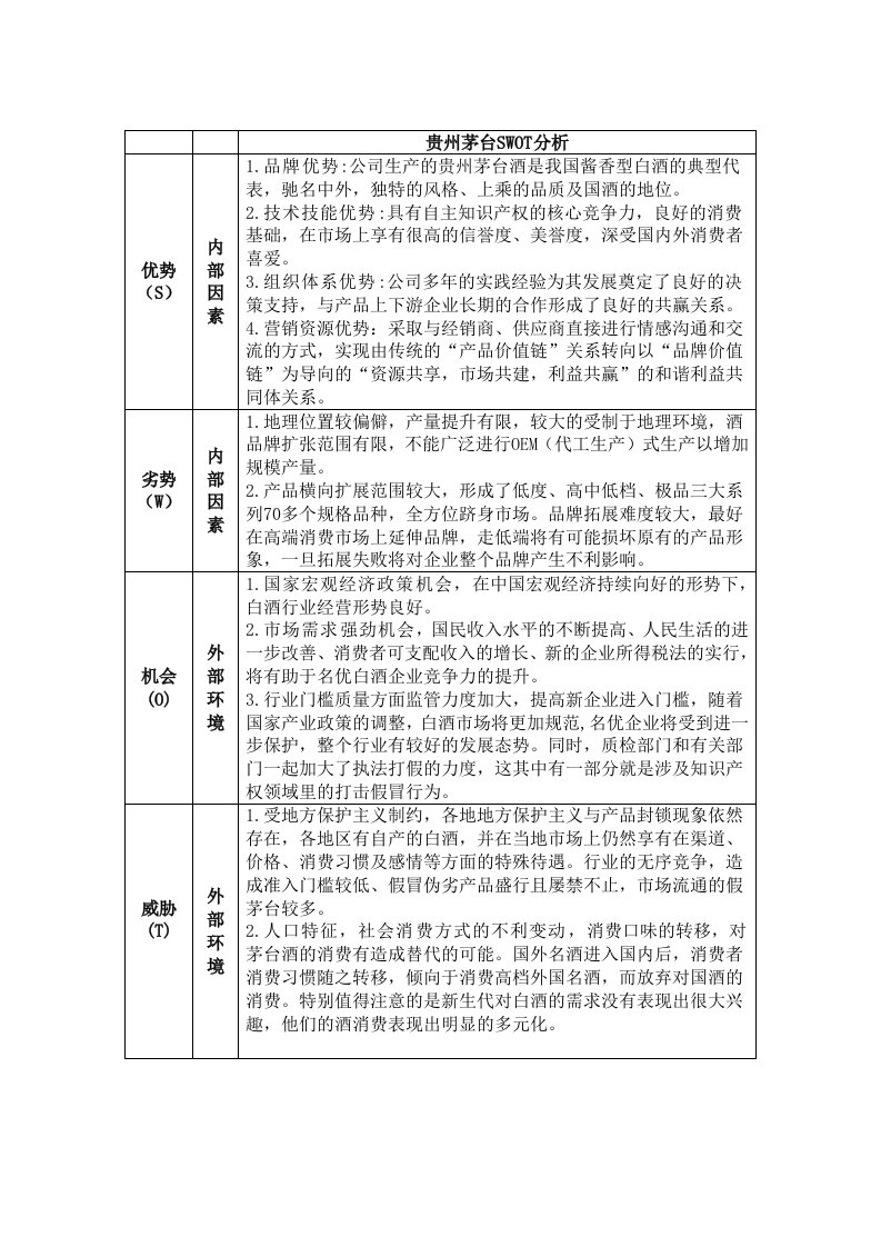 贵州茅台SWOT分析