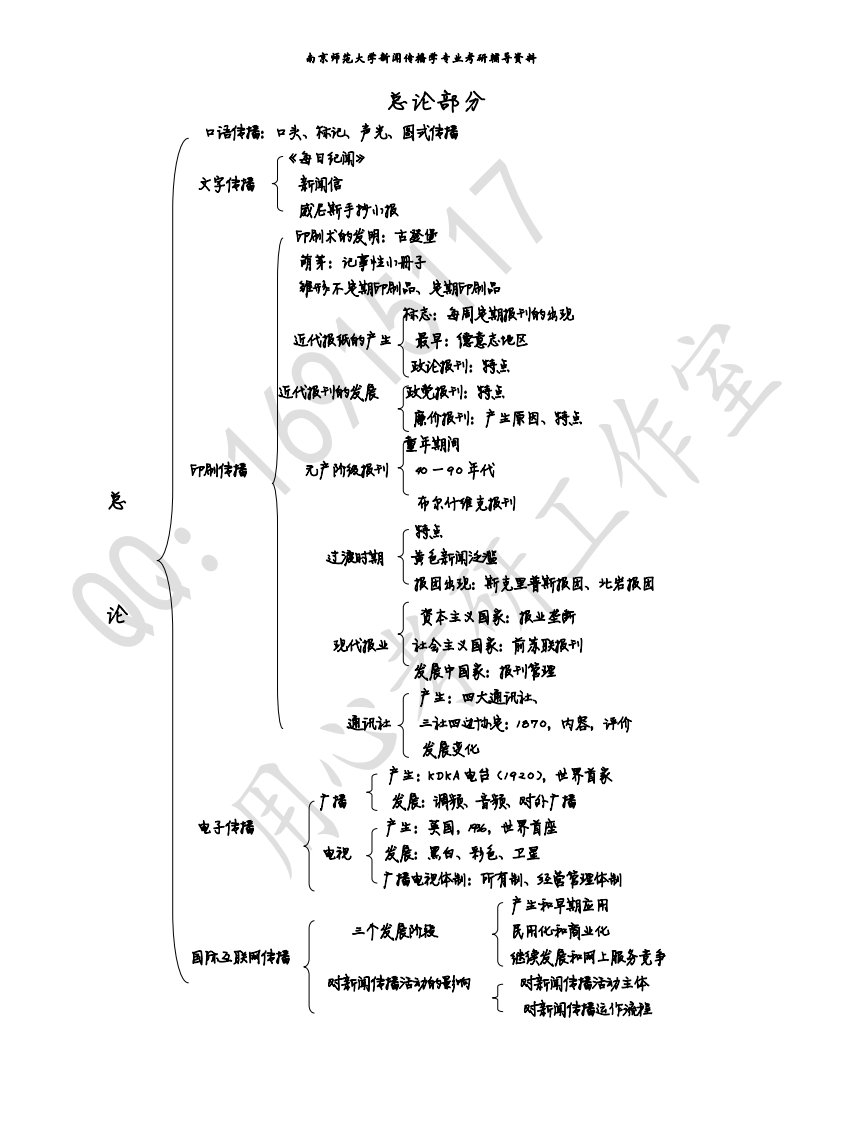 外国新闻史脉络图(人大版).pdf