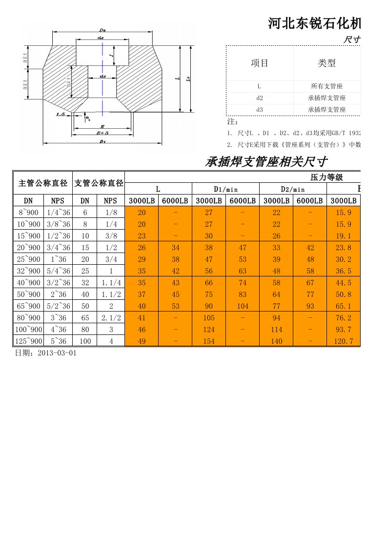 承插焊支管台GBT