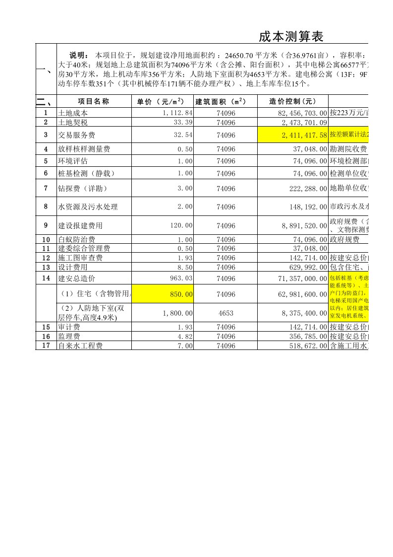 某房地产开发项目成本测算表