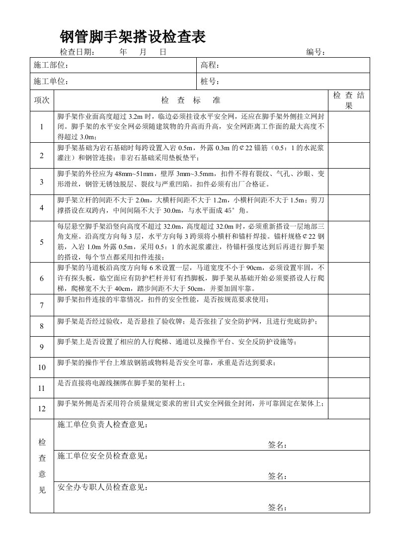 钢管脚手架搭设检查表